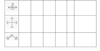 The image displays a table containing three Lewis structures of molecules, with blank columns likely meant for further information or properties. Below is a description of each diagram:

1. **Diagram 1 (Top row)**:
   - Molecule: Ammonia (NH₃)
   - Structure: The diagram shows a nitrogen (N) atom at the center with three hydrogen (H) atoms attached. The nitrogen has a pair of dots representing a lone electron pair, making a total of four electron regions around the nitrogen.

2. **Diagram 2 (Middle row)**:
   - Molecule: Carbon Tetrafluoride (CF₄)
   - Structure: A carbon (C) atom is at the center bonded to four fluorine (F) atoms, each with three pairs of dots representing lone pairs. This gives the carbon a complete octet, as it shares electrons with the fluorine atoms.

3. **Diagram 3 (Bottom row)**:
   - Molecule: Ozone (O₃)
   - Structure: The structure consists of three oxygen (O) atoms with a central oxygen atom double-bonded to one and single-bonded to another, forming a resonance structure. The lone pairs of electrons are shown as dots.

Each diagram represents the distribution of electrons around the atoms, highlighting lone pairs and bonding pairs essential for understanding molecular geometry and polarity.