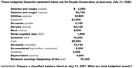 These budgeted financial statement items are for Snyder Corporation at year-end, July 31, 2022.
Salaries and wages payable
$ 2,580
Salaries and wages expense
50,700
Utilities expense
22,600
21,000
Equipment
Accounts payable
4,100
62,100
8,500
Service revenue
Rent revenue
Notes payable (due 2024)
1,800
Common stock
16,000
Cash
20,200
Accounts receivable
12,780
Accumulated depreciation-equipment
6,000
Dividends
5,000
Depreciation expense
4,000
Retained earnings (beginning of the year)
35,200
Instructions: Prepare a classified balance sheet at July 31, 2021. What are total budgeted assets?
