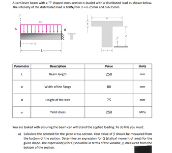 Answered: A Cantilever Beam With A 'T' Shaped… | Bartleby