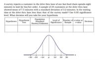 A survey reports a customer in the drive thru lane of one fast food chain spends eight
minutes to wait for his/her order. A sample of 24 customers at the drive thru lane
showed mean of 7.5 minutes with a standard deviation of 3.2 minutes. Is the waiting
time at the drive thru lane less than that of the survey made? Use 0.05 significance
level. What decision will you take for your hypothesis
Нурothesis
Test
Population
Standard
Known/Unknown Significance Sample
Number of z-value or
t-value
Level of
Hypotheses
Decision
-30 -20 -lo
1o
20
30
