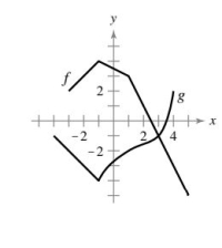 18
++
х
-2
4
-2
2.
++
