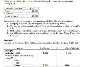 Below are the balance sheet items of Arius Cleaning Services for the month ended
January 2021.
Balance sheet item
RM
Assets
17,000
Liabilities
?
Owner's Equity
14,800
During the month, the company's accountant recorded the following transactions:
1. Company purchased office equipment for cash amounting RM750.
2.
The amount owing amounting RM200 was paid using cheque to trade payable, Mr
Alle.
3. Mr Lee, the owner of the business invested a further RM2,000 cash in the business.
4. An additional motor vehicle was purchased on credit from Volvo Motors for
RM4,000.
Required:
Summarised the above effects on the accounting equation based on the provided format.
Assets =
Liabilities
+
Owner's Equity
Example:
Beginning 10,000
2,000
8,000
Received RM350 cash from trade
receivable
+350
- 350
10,000
2,000
8,000