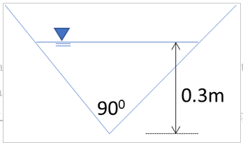 90⁰
0.3m