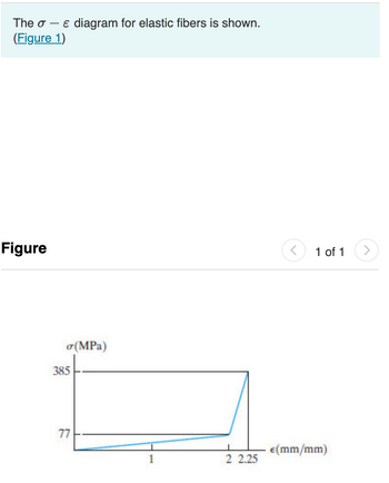 The σ - ε diagram for elastic fibers is shown.
(Figure 1)
Figure
385
σ(MPa)
77
<
1 of 1
€(mm/mm)
1
2 2.25