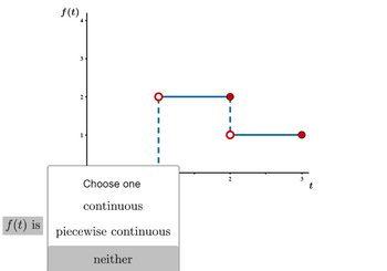 Answered: Drag The Points To Sketch The Graph Of… | Bartleby