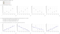 Given are five observations for two variables, x and y.
х, 1
2 3
5
4
y; 4
7 5
10 14
(a) Develop a scatter diagram for these data.
y
18
y
18
y
18
y
18
15
15
15
15
12
12
12
12
9
9
6
6.
6
6
3
3-
3
3
X
1.
2
3
4
5
6
3
4
6
4
2.
3
4
6
(b) What does the scatter diagram developed in part (a) indicate about the relationship between the two variables?
O There appears to be a negative linear relationship between x and y.
O There appears to be a positive linear relationship between x and y.
O There appears to be no noticeable relationship between x and y.
(c) Try to approximate the relationship between x and y by drawing a straight line through the data.
y
y
y
y
18-
18+
18+
18-
15
15
15-
15
12
12
12
12
9
9
9
9
6-
6-
6-
3
3
3
1
2
3
4
2
4
5
1
2
3
1.
2
3
4
5
6
