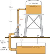 Air at 825 kPa
1.5 m
Flow
10 m
Pump
3 m
Suction
pipe
DN 65
Schedule 40
