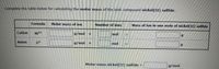 Complete the table below for calculating the molar mass of the ionic compound nickel(II) sulfide .
Formula
Molar mass of ion
Number of ions
Mass of ion in one mole of nickel(II) sulfide
Cation
Ni2+
g/mol
mol
Anion
S2-
g/mol x
mol
Molar mass nickel(II) sulfide =
g/mol
