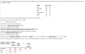 The following data on price ($) and the overall score for 6 stereo headphones that were tested by Consumer Reports were as follows. The estimated regression equation for these data is
ŷ 25.135 +0.305x.
Use Table 2 of Appendix B to find the p-value.
The p-value is between 0.02 and 0.05
What is your conclusion? Use a = 0.05.
There is a significant relationship between price and overall score
a. Does the t test indicate a significant relationship between price and the overall score?
Compute the value of the t test statistic. Use a = 0.05
t =
X (to 2 decimal places.)
Source of Sum of Degrees
Variation Squares
of
Freedom
Regression
Error
Total
X
X
X
X
X
Mean
Square
X
X
F
Brand
Bose
Scullcandy
p-value
(to 4
decimals)
Koss
X
Phillips/O'Neill
Denon
JVC
Price Score
190 78
160
85
b. Test for a significant relationship using the F test. Use Table 4 of Appendix B.
p-value is between 0.01 and 0.025
What is your conclusion? Use a = 0.05.
Because p-value is less than or equal to ◆
0.05, we reject
Ho B₁ is equal to zero
c. Show the ANOVA table for these data. Round your answers to three decimal places, if necessary. Do not round intermediate calculations.
80
80
35
1654 N
75
67
40
27