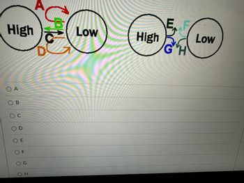 High
O A
OB
OC
COD
ΟΕ
SOF
O G.
ΟΗ
A
B
C
Low
High
G
Low