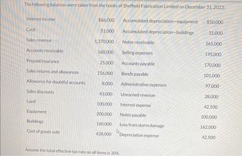 The following balances were taken from the books of Sheffield Fabrication Limited on December 31, 2023:
$86,000
Accumulated depreciation-equipment $50,000
51,000
Accumulated depreciation-buildings
31,000
1,370,000
165,000
160,000
195,000
25,000
170,000
101,000
97,000
Interest income
Cash
Sales revenue
Accounts receivable
Prepaid insurance
Sales returns and allowances
Allowance for doubtful accounts
Sales discounts
Land
Equipment
Buildings
Cost of goods sold
156,000
43,000
100,000
200,000
160,000
628,000
Notes receivable
Selling expenses
8,000 Administrative expenses
Assume the total effective tax rate on all items is 30%
Accounts payable
Bonds payable
Unearned revenue
Interest expense
Notes payable
Loss from storm damage
Depreciation expense
28,000
42,500
100,000
162,000
42,500