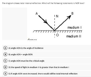 The diagram shows total internal reflection. Which of the following statements is NOT true?
A
B
IN
medium I
777
10
medium II
dance
A A) angle AON is the angle of incidence
B) B) angle AON = angle BON
(C) C) angle AON must be the critical angle
(D) D) the speed of light in medium II is greater than that in medium I
E) E) if angle AON were increased, there would still be total internal reflection