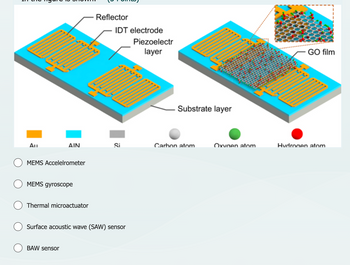 Answered: All AIN MEMS Accelelrometer MEMS… | Bartleby