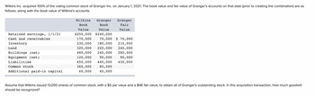 Wilkins Inc. acquired 100% of the voting common stock of Granger Inc. on January 1, 2021. The book value and fair value of Granger's accounts on that date (prior to creating the combination) are as
follows, along with the book value of Wilkins's accounts:
Retained earnings, 1/1/21
Cash and receivables
Inventory
Land
Buildings (net)
Equipment (net)
Liabilities
Common stock
Additional paid-in capital
Granger
Fair
Value
Wilkins
Book
Value
Granger
Book
Value
$250,000 $240,000
170,000
70,000
$ 70,000
230,000 180,000
210,000
320,000 220,000 240,000
480,000 240,000
280,000
120,000
90,000
90,000
650,000 440,000
430,000
360,000
80,000
60,000
40,000
Assume that Wilkins issued 13,000 shares of common stock, with a $5 par value and a $46 fair value, to obtain all of Granger's outstanding stock. In this acquisition transaction, how much goodwill
should be recognized?