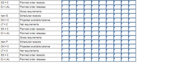 SS=0
Q=LAL
Item E
OH = 0
LT=2
SS=0
Q=LAL
Item F
OH = 0
LT=3
SS=0
Q=L4L
Planned order receipts
Planned order releases
Gross requirements
Scheduled receipts
Projected available balance
Net requirements
Planned order receipts
Planned order releases
Gross requirements
Scheduled receipts
Projected available balance
Net requirements
Planned order receipts
Planned order releases