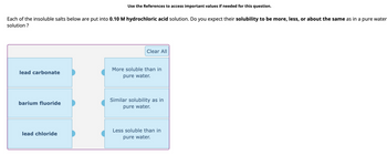 **Educational Content: Solubility of Insoluble Salts in Hydrochloric Acid**

In this exercise, we examine the solubility of various insoluble salts when introduced into a 0.10 M hydrochloric acid solution. The question poses whether their solubility in this acidic solution will be greater than, less than, or about the same as in pure water.

**Salts and Solubility Predictions:**

1. **Lead Carbonate**
   - *Solubility Prediction:* More soluble than in pure water.

2. **Barium Fluoride**
   - *Solubility Prediction:* Similar solubility as in pure water.

3. **Lead Chloride**
   - *Solubility Prediction:* Less soluble than in pure water.

**Diagram Explanation:**

The layout consists of columns with options corresponding to solubility predictions. Each salt name is listed on the left, and choices for solubility comparisons are positioned on the right. A “Clear All” button is available to reset selections.

This interactive diagram aids in understanding how the solubility of these salts may change in an acidic environment compared to pure water, which is a key concept in chemistry involving equilibria and solubility product principles.