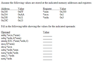 Assume the following values are stored at the indicated memory addresses and registers:
Address
Ox200
Value
Register
%orax
Value
OXFF
Ox200
Ox204
OXAA
%rcx
Ox1
Ox208
Ox11
%rdx
Ox3
Ox20C
Ox13
Fill in the following table showing the values for the indicated operands:
Value
Operand
addq %rcx,(%rax)
subą %rdx,4(%orax)
imulq $16, (%orax,%rdx,4)
incq 8(%orax)
decą %rcx
subą %rdx,%rax
xorq %rdx,%rdx
sarq 3, %rdx
notq %rdx
