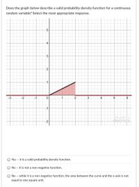 Does the graph below describe a valid probability density function for a continuous
random variable? Select the most appropriate response.
-5-
-4-
2
1-
-3
-2
-1
1.
2
3
4
5.
-1-
edit graph.on
desmos-
-2-
Yes -- it is a valid probability density function.
No -- it is not a non-negative function.
No -- while it is a non-negative function, the area between the curve and the x-axis is not
equal to one square unit.
