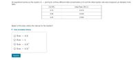 An experiment carries out the reaction A → products at three different initial concentrations of A and the initial reaction rate were measured, as indicated in the
table.
[A](M)
Initial Rate (M/s)
0.15
0.010
0.30
0.040
0.45
0.090
Based on this data, what is the rate law for the reaction?
Available Hint(s)
Rate
k[A]
Rate
k
Rate
k[A]³
Rate
k[A]?
Submit
