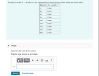 A reaction in which A → products was monitored as a function of time and the results are shown below.
Time (s) [A] (mol L-1)
1.000
25
0.914
50
0.829
75
0.744
100
0.659
125
0.573
150
0.488
175
0.403
200
0.318
Part A
Determine the order of the reaction.
Express your answer as an integer.
?
n =
Submit
Request Answer
