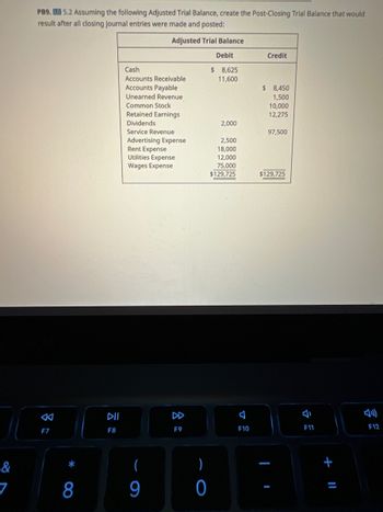 &
PB9. LO 5.2 Assuming the following Adjusted Trial Balance, create the Post-Closing Trial Balance that would
result after all closing journal entries were made and posted:
Adjusted Trial Balance
Debit
Credit
Cash
$8,625
Accounts Receivable
11,600
Accounts Payable
$ 8,450
Unearned Revenue
1,500
Common Stock
10,000
Retained Earnings
12,275
Dividends
2,000
Service Revenue
97,500
Advertising Expense
2,500
18,000
Rent Expense
Utilities Expense
12,000
Wages Expense
75,000
$129,725
$129,725
F7
8
F8
(
9
A
F9
)
0
F10
I
F11
+ 11
I
F12