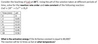 Consider the leaching of Cuo at 28°C. Using the pH of the solution taken at different periods of
time, solve for the reaction rate order and rate constant of the following reaction:
Cuo + 2H+ → Cu2+ + H20
Time (min)
pH
3
0.05
0.12
9
0.23
12
0.34
15
0.45
18
0.56
What is the activation energy if the Arrhenius constant is equal to 80,000?
The reaction will be 12 times as fast at what temperature?
