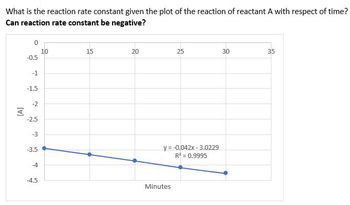 What is the reaction rate constant given the plot of the reaction of reactant A with respect of time?
Can reaction rate constant be negative?
0
10
15
20
25
30
35
-0.5
y=-0.042x-3.0229
R² = 0.9995
[A]
-1
-1.5
-2
-2.5
-3
-3.5
-4
-4.5
Minutes