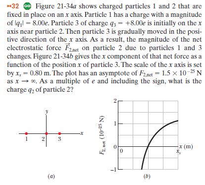 Solved The figure shows two charged particles on an \\( x