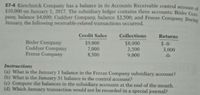 E7-4 Kieschnick Company has a balance in its Accounts Receivable control account of
$10,000 on January 1, 2017. The subsidiary ledger contains three accounts: Bixler Com
pany, balance $4,000; Cuddyer Company, balance $2,500; and Freeze Company. During
January, the following receivable-related transactions occurred.
Credit Sales
Collections
Returns
Bixler Company
Cuddyer Company
Freeze Company
$9,000
7,000
8,500
$8,000
2,500
9,000
$-0-
3,000
-0-
Instructions
(a) What is the January 1 balance in the Freeze Company subsidiary account?
(b) What is the January 31 balance in the control account?
(c) Compute the balances in the subsidiary accounts at the end of the month.
(d) Which January transaction would not be recorded in a special journal?
