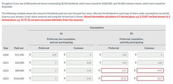 Pronghorn Corp. has 6,000 preferred shares outstanding ($3.00 dividend), which were issued for $180,000, and 50,000 common shares, which were issued for
$520,000.
The following schedule shows the amount of dividends paid out over the past four years. Allocate the dividends to each type of share under assumptions (a) and (b).
Express your answers in per-share amounts and using the format that is shown. (Round intermediate calculations to 5 decimal places, e.g. 0.15647 and final answers to 2
decimal places, e.g. 52.75. Do not leave any answer field blank. Enter O for amounts.)
(a)
Preferred, non-cumulative,
and non-participating
Year
Paid-out
Preferred
2020
$15,900 $
2.65
2021
$32,000 $
3
2022
$80,000 $
3
2023 $146,000
$
3
+A
+A
+A
Common
Assumptions
0
(b)
Preferred, cumulative,
and fully participating
Preferred
Common
SA
$
2.65
0.28
$
3.35
1.24
+A
$
2.56
+A
SA
5.55
$
+A
19.55
SA
$
0.24
0.93
0.57