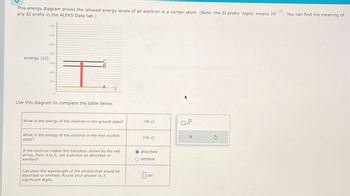 This energy diagram shows the allowed energy levels of an electron in a certain atom. (Note: the SI prefix 'zepto' means 10 21. You can find the meaning of
any SI prefix in the ALEKS Data tab.)
energy (z))
1400
1200
1000
800-
600.
C
B
400
200
A
Use this diagram to complete the table below.
What is the energy of the electron in the ground state?
100 zJ
x10
What is the energy of the electron in the first excited
state?
550 zJ
If the electron makes the transition shown by the red
arrow, from A to C, will a photon be absorbed or
emitted?
Calculate the wavelength of the photon that would be
absorbed or emitted. Round your answer to 3
significant digits.
absorbed
emitted
nm