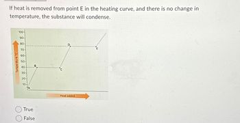 If heat is removed from point E in the heating curve, and there is no change in
temperature, the substance will condense.
Temperature "C
100
90-
80-
70-
60-
50-
40-
30-
20
10-
True
False
∙C
Heat added
E