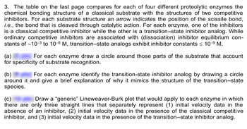 3. The table on the last page compares for each of four different proteolytic enzymes the
chemical bonding structure of a classical substrate with the structures of two competitive
inhibitors. For each substrate structure an arrow indicates the position of the scissile bond,
i.e., the bond that is cleaved through catalytic action. For each enzyme, one of the inhibitors
is a classical competitive inhibitor while the other is a transition-state inhibitor analog. While
ordinary competitive inhibitors are associated with (dissociation) inhibitor equilibrium con-
stants of ~10-3 to 10-6 M, transition-state analogs exhibit inhibitor constants ≤ 10-⁹ M.
(a)
For each enzyme draw a circle around those parts of the substrate that account
for specificity of substrate recognition.
(b)
For each enzyme identify the transition-state inhibitor analog by drawing a circle
around it and give a brief explanation of why it mimics the structure of the transition-state
species.
(c)
Draw a "generic" Lineweaver-Burk plot that would apply to each enzyme in which
there are only three straight lines that separately represent (1) initial velocity data in the
absence of an inhibitor, (2) initial velocity data in the presence of the classical competitive
inhibitor, and (3) initial velocity data in the presence of the transition-state inhibitor analog.