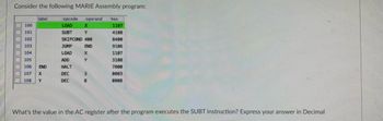 Consider the following MARIE Assembly program:
label
opcode operand hex
LOAD
X
1107
100
101
SUBT
Y
4108
102
SKIPCOND 400
8400
103
JUMP
END
9106
104
LOAD
X
1107
105
Y
3108
ADD
HALT
106 END
7000
3
0003
107 X
108 Y
DEC
DEC
8
0008
What's the value in the AC register after the program executes the SUBT instruction? Express your answer in Decimal