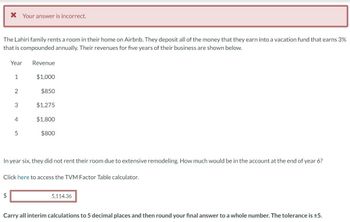 * Your answer is incorrect.
The Lahiri family rents a room in their home on Airbnb. They deposit all of the money that they earn into a vacation fund that earns 3%
that is compounded annually. Their revenues for five years of their business are shown below.
Year
$
1
2
3
4
5
Revenue
$1,000
$850
$1,275
$1,800
$800
In year six, they did not rent their room due to extensive remodeling. How much would be in the account at the end of year 6?
Click here to access the TVM Factor Table calculator.
5,114.36
Carry all interim calculations to 5 decimal places and then round your final answer to a whole number. The tolerance is ±5.