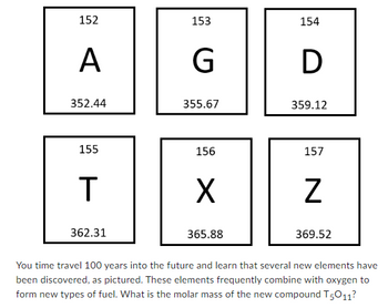 152
A
352.44
155
T
362.31
153
G
355.67
156
X
365.88
154
D
359.12
157
Z
369.52
You time travel 100 years into the future and learn that several new elements have
been discovered, as pictured. These elements frequently combine with oxygen to
form new types of fuel. What is the molar mass of the new compound T5011?
