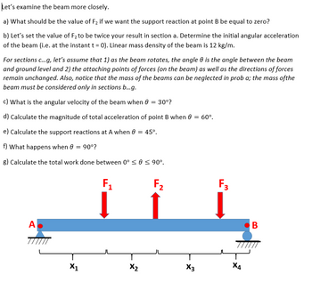 Answered: Let's Examine The Beam More Closely. A)… | Bartleby