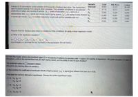 Variable
Coef
9.853
Std. Error
t-value
A study of 30 secretaries' yearly salaries (in thousands of dollars) was done. The researchers Intercept
want to predict salaries from several other variables. The variables considered to be potential X1
predictors of salary are months of service (x,). years of education (x2), score on a
standardized test (x3), words per minute (wpm) typing speed (X4). and ability to take dictation x,
in words per minute (Xs). A multiple regression model with all five variables was run.
0.373
26.416
0.112
0.013
8.615
0.066
0.029
2.276
0.093
0.031
3.000
0.008
0.306
0.026
0.063
0.022
2.864
Assume that the residual plots show no violations of the conditions for using a linear regression model.
a) What is the regression equation?
(Use integers or decimals for any numbers in the expression. Do not round.)
) From this model what is the predicted salary y (in thousands of dollars) of a secretary with 11 years (132 months) of experience, 12h grade education (12 yeurs of
education), a 46 on the standardized test, 63 wpm typing speed, and the ability to take 32 wpm dictation?
The predicted salary is houand dollars.
(Round to one decimal place a needed)
e) Test whether the coefficient of words per minute of typing speed () is significiney different from zero at a0.05.
Fist state the nu and altemative hypotheses. Choose the corect hypotheses below.
OAMAOO
OB HO
OC. H: 0
