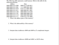 The following table represents a small memory. Refer to this table for the
following questions.
Address
Data
0000 0000 0110 1000
0000 0111 0100 0011
0000 0000 0110 1001
1111 0000 0001 0001
0000 0000 0110 1010
0110 1111 0001 0001
0000 0000 0110 1011
0000 0000 0011 0001
0000 0000 0110 1100
0000 0000 0110 0100
0000 0000 0110 1101
0000 0000 0000 0100
0000 0000 0110 1110
0000 0000 0000 0000
0000 0000 0110 1111
0100 0110 1101 0000
1. What is the address space of this memory?
2. What is the addressability of this memory?
3. Interpret data at addresses x0068 and x0069 as 2's complement integers.
4. Interpret data at addresses X006B and x006C as ASCII values.
