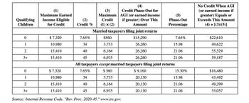 Answered: Their AGI is $28,000, consisting of… | bartleby