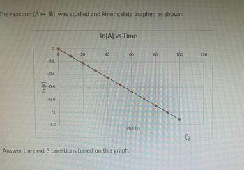 Answered: What Is The Rate Of Reaction When [A] =… | Bartleby