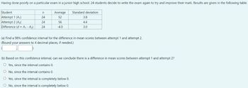 Having done poorly on a particular exam in a junior high school, 24 students decide to write the exam again to try and improve their mark. Results are given in the following table.
Student
Attempt 1 (A₁)
Attempt 2 (A₂)
Difference (d = A₁ - A₂)
n
24
24
24
Average
52
56
-4.0
Standard deviation
3.8
4.4
3.0
(a) Find a 98% confidence interval for the difference in mean scores between attempt 1 and attempt 2.
(Round your answers to 4 decimal places, if needed.)
(b) Based on this confidence interval, can we conclude there is a difference in mean scores between attempt 1 and attempt 2?
O Yes, since the interval contains 0.
No, since the interval contains 0.
O Yes, since the interval is completely below 0.
O No, since the interval is completely below 0.