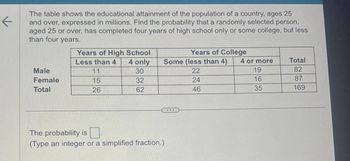 K
The table shows the educational attainment of the population of a country, ages 25
and over, expressed in millions. Find the probability that a randomly selected person,
aged 25 or over, has completed four years of high school only or some college, but less
than four years.
Years of High School
Less than 4
4 only
Years of College
Some (less than 4)
4 or more
Total
Male
11
30
22
19
82
Female
15
32
24
16
87
Total
26
62
46
35
169
The probability is
(Type an integer or a simplified fraction.)