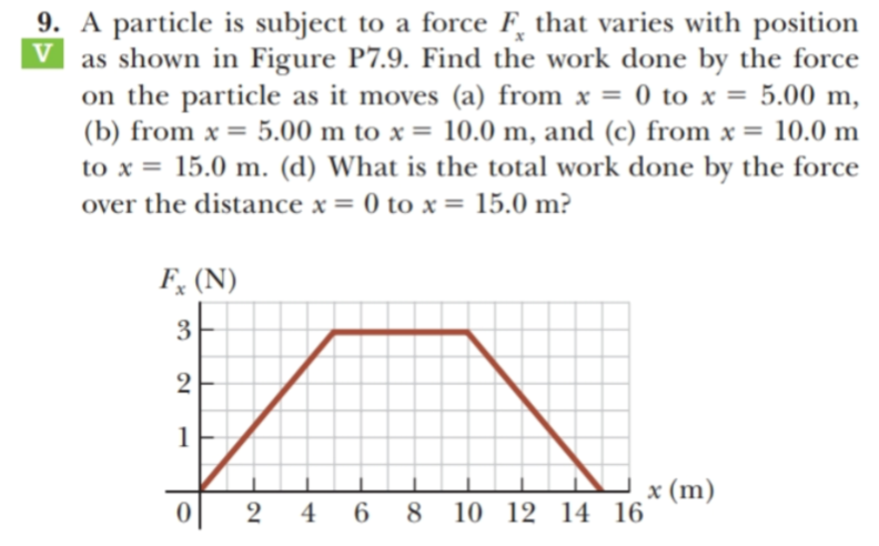 9. A particle is subject to a force F, that varies with position
V
as shown in Figure P7.9. Find the work done by the force
on the particle as it moves (a) from x = 0 to x = 5.00 m,
(b) from x = 5.00 m to x = 10.0 m, and (c) from x = 10.0 m
to x = 15.0 m. (d) What is the total work done by the force
over the distance x = 0 to x = 15.0 m?
F (N)
3
2
x (m)
2 46 8 10 12 14 16
