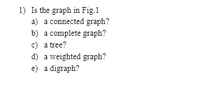 1) Is the graph in Fig.1
a) a connected graph?
b) a complete graph?
c) a tree?
d) a weighted graph?
e) a digraph?
