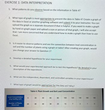 EXERCISE 1: DATA INTERPRETATION
1. What patterns do you observe based on the information in Table 4?
2. What type of graph is most appropriate to present the data in Table 4? Create a graph of
the data in Excel or another graphing software and submit it to your instructor. You can
upload the graph as a separate document if that is helpful. If you want to make a graph
by hand on graph paper and upload a scan or picture of that graph, I will also accept
that. I am more concerned that you understand how to make a graph than how to use
Excel.
3. Is it easier to observe patterns and see the connection between lead concentration in
soil and the number of plants using a graph or table? After creating your graph, would
you change your answer to Question 1?
4. Develop a detailed hypothesis for your experiment.
5. What would your experimental approach be to test this hypothesis? Be detailed in your
description of the experiment.
6. What are the independent, dependent, and controlled variables in your experiment?
7. What type of graph would be appropriate for this data set? Why?
Table 4. Plant Growth and Soil Lead Concentration
Lead Concentration
(mg lead/kg soil)
0
20
20
Number of Plants
Observed
48
45
40
40
40
40
60
60
80
100
120
140
160
180
34
34
23
13
7
2
1
0