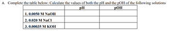 A. Complete the table below: Calculate the values of both the pH and the pOH of the following solutions
pH
pOH
1. 0.0050 M NaOH
2. 0.020 M NaCl
3. 0.00035 M KOH