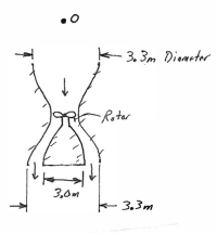 ### Diagram Explanation: Funnel Structure with Rotor

The diagram shows a funnel-shaped structure with a rotor placed at the narrowest point. Below is the detailed breakdown of the diagram:

1. **Funnel Structure:**
   - The diagram illustrates a symmetrical funnel-shaped structure.
   - The widest part of the funnel has a diameter of 3.3 meters on both the top and the bottom.
   - The narrowest part of the funnel, where the rotor is located, has a diameter slightly less than 3.3 meters but this specific measurement is not provided in the diagram.

2. **Rotor:**
   - Inside the funnel, there is a rotor positioned at the narrowest point.
   - The rotor is depicted inside a conical section which has a height of 3.0 meters.

This diagram might be illustrating a mechanical or fluid dynamics concept where the rotor's position within the funnel is crucial, likely for regulating flow or for a mechanical advantage based on the funnel's shape. The detailed measurements indicate that precision is important in whatever application this structure and rotor assembly are used for.