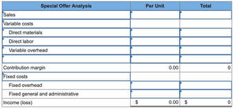 Sales
Variable costs
Special Offer Analysis
Direct materials
Direct labor
Variable overhead
Contribution margin
Fixed costs
Fixed overhead
Fixed general and administrative
Income (loss)
Per Unit
0.00
0.00 $
Total
0
0