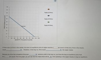 PRICE (Dollars per pound)
100
90
80
70
60
50
中
Supply (20 firms)
Supply (30 firms)
40
Supply (40 firms)
Demand
30
20
10
0
0
125
250 375 500 625 750 875 1000 1125 1250
QUANTITY (Thousands of pounds)
If there were 20 firms in this market, the short-run equilibrium price of copper would be s
would
Therefore, in the long run, firms would
per pound. At that price, firms in this industry
the copper market.
economic profit in the long run, you know the long-run equilibrium price must
firms operating in the copper industry in long-run equilibrium.
Because you know that competitive firms earn
be $
per pound. From the graph, you can see that this means there will be